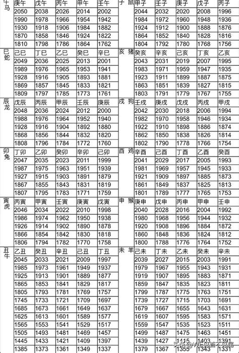 1971年生肖幾歲|12生肖對照表最完整版本！告訴你生肖紀年：出生年份。